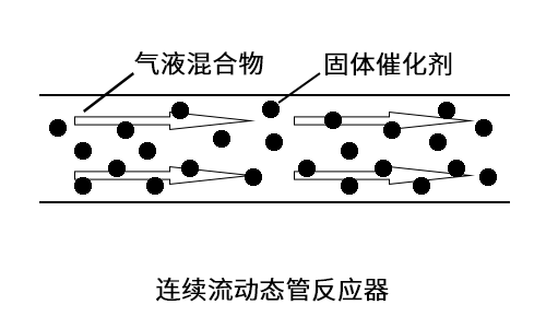 加氫反應(yīng)連續(xù)流動(dòng)態(tài)管反應(yīng)器